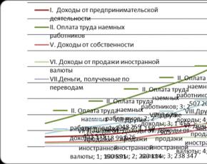 Качество жизни населения Виды социальной помощи