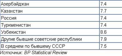 Сколько тонн нефти. Перевести баррели в тонны. Баррель в тонны. Баррель нефти перевести в тонны. Сколько баррелей в тонне нефти.