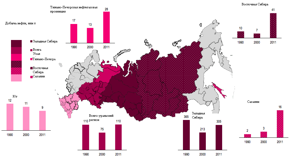 Нефть страны регионы. Карта добычи нефти в России. Добыча нефти в России по регионам. Нефтяной запас России карта. Нефтяные месторождения России по запасам.